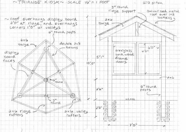 Kiosk Design